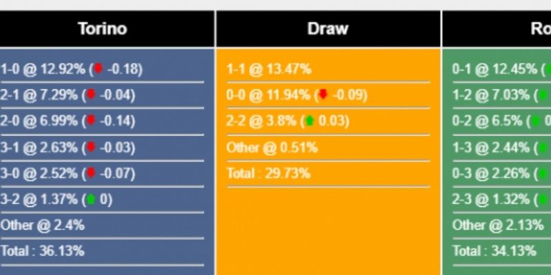 Tỷ lệ kèo nhà cái phản ánh góc nhìn từ các chuyên gia