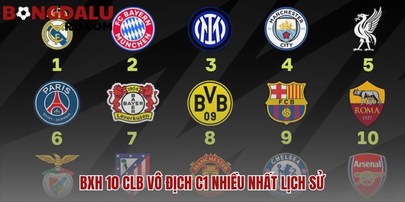 Top CLB giàu thành tích nhất lịch sử Champions League là thước đo vĩ đại