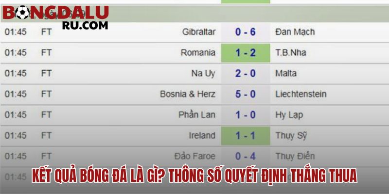 Kết quả bóng đá tóm tắt toàn bộ câu chuyện của trận đấu