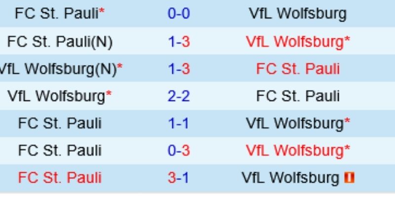 Phân tích chuyên sâu các kèo cược sáng giá nhất trận đấu