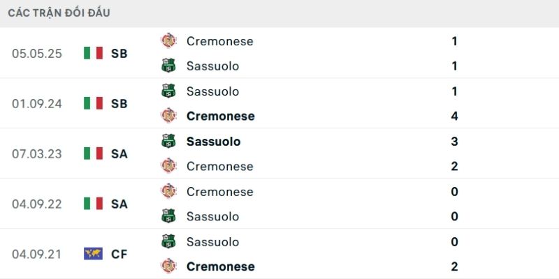 Nhận Định Kèo Nhà Cái – Sassuolo vs Cremonese 25/01/2026 qua dữ liệu