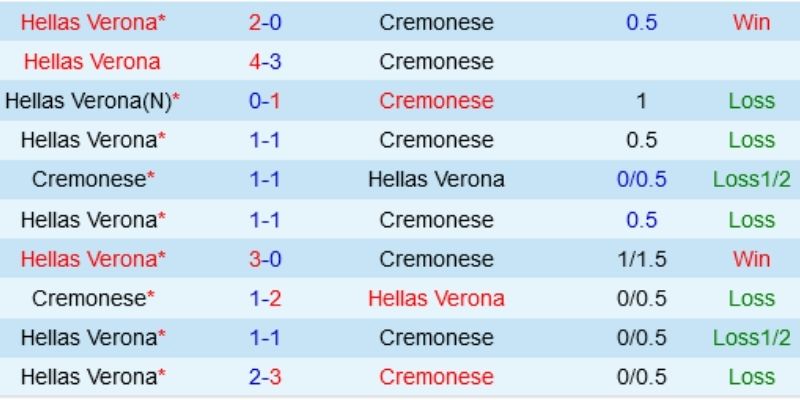 Nhận Định Kèo Nhà Cái – Cremonese vs Verona 20/01/2026 từ lực lượng